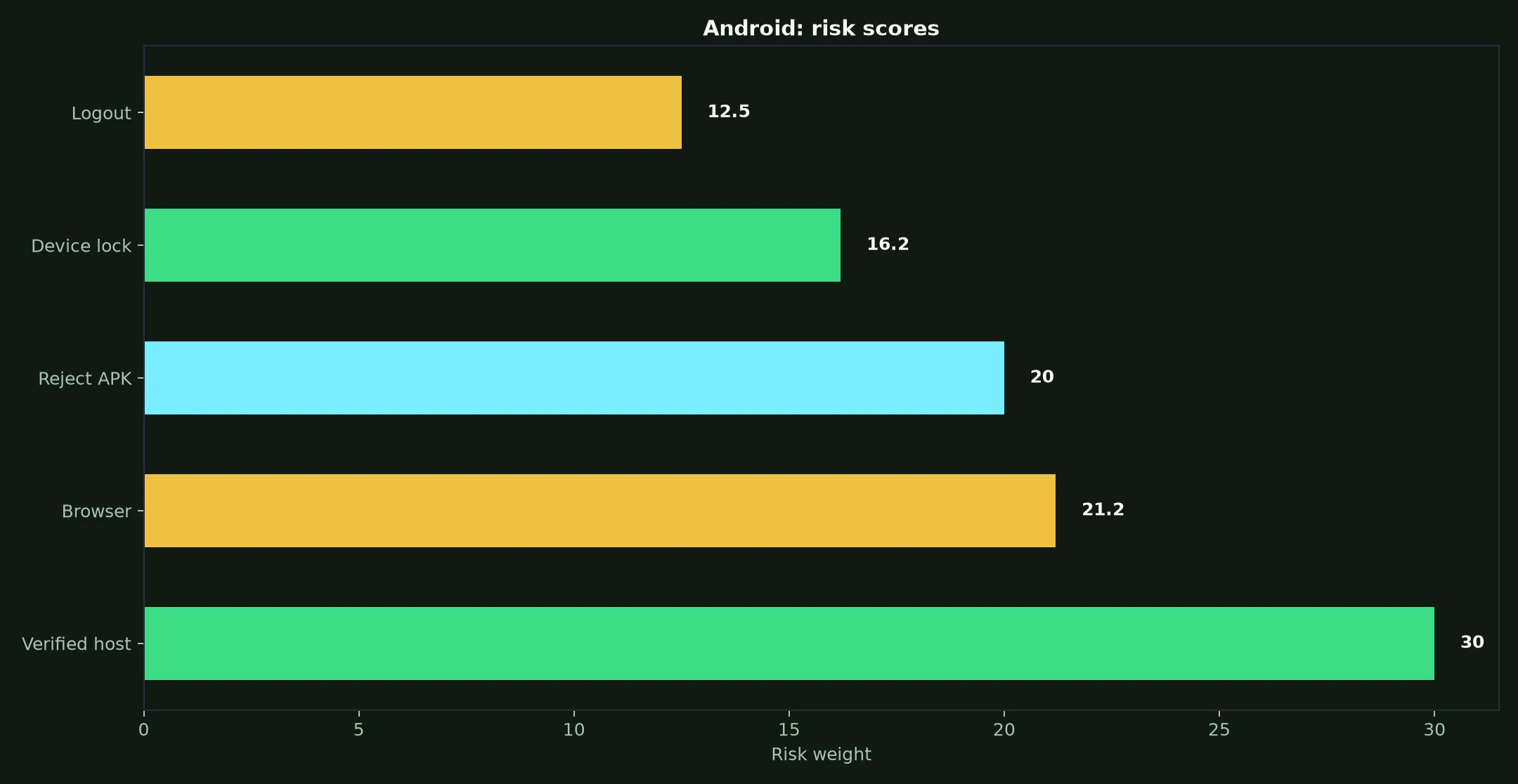 KingBillyWin Casino on Android evidence chart