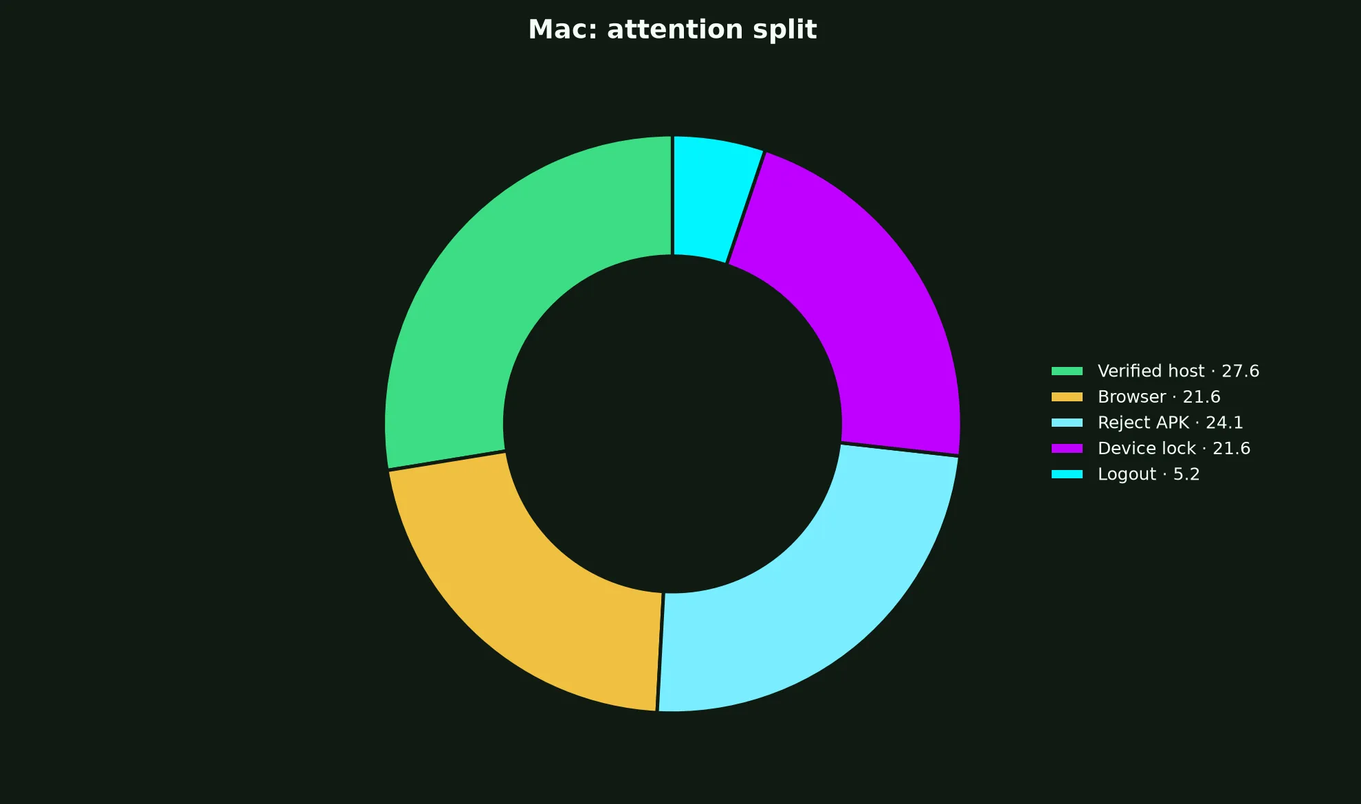 KingBillyWin Casino on Mac evidence chart