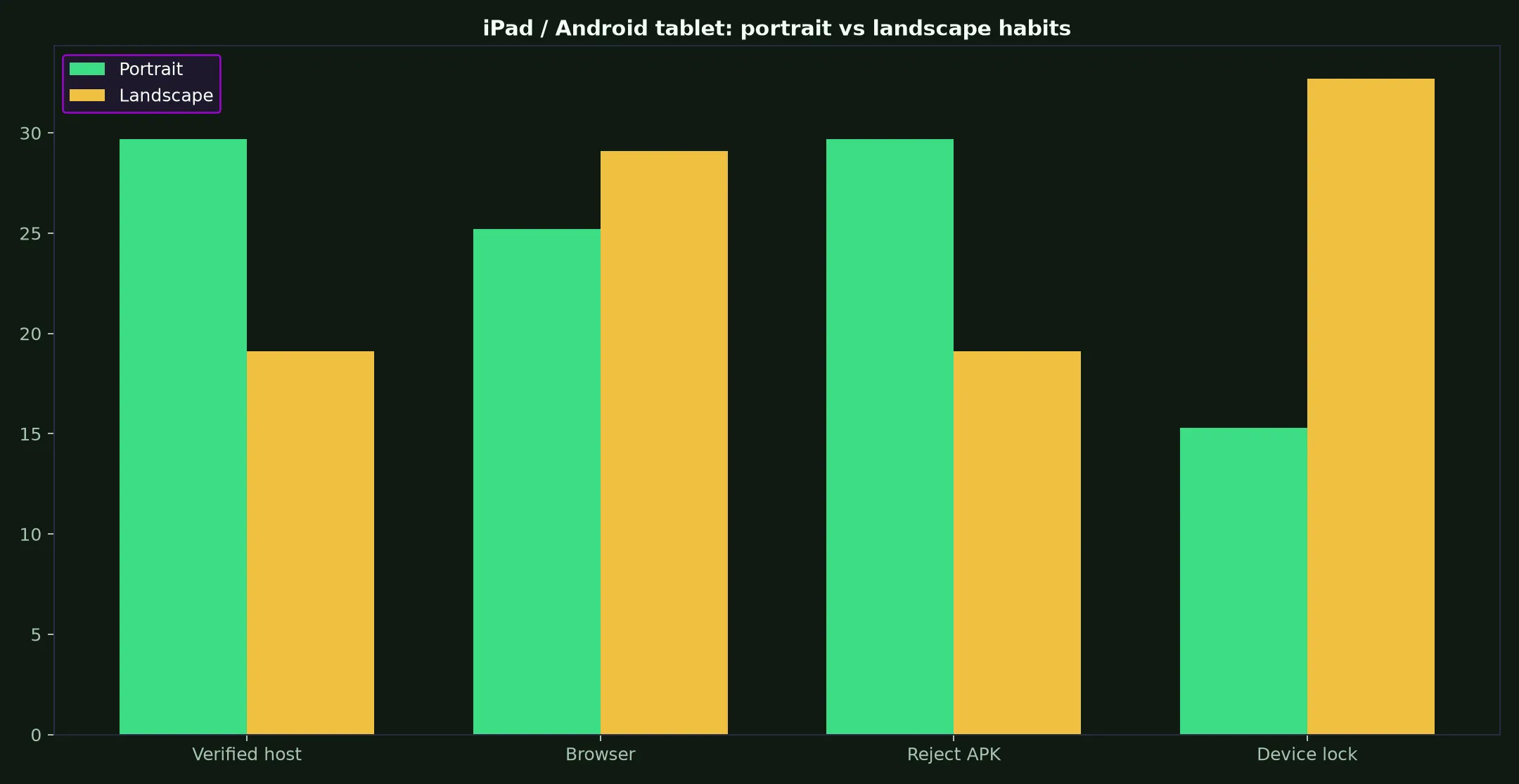 KingBillyWin Casino on iPad / Android tablet evidence chart