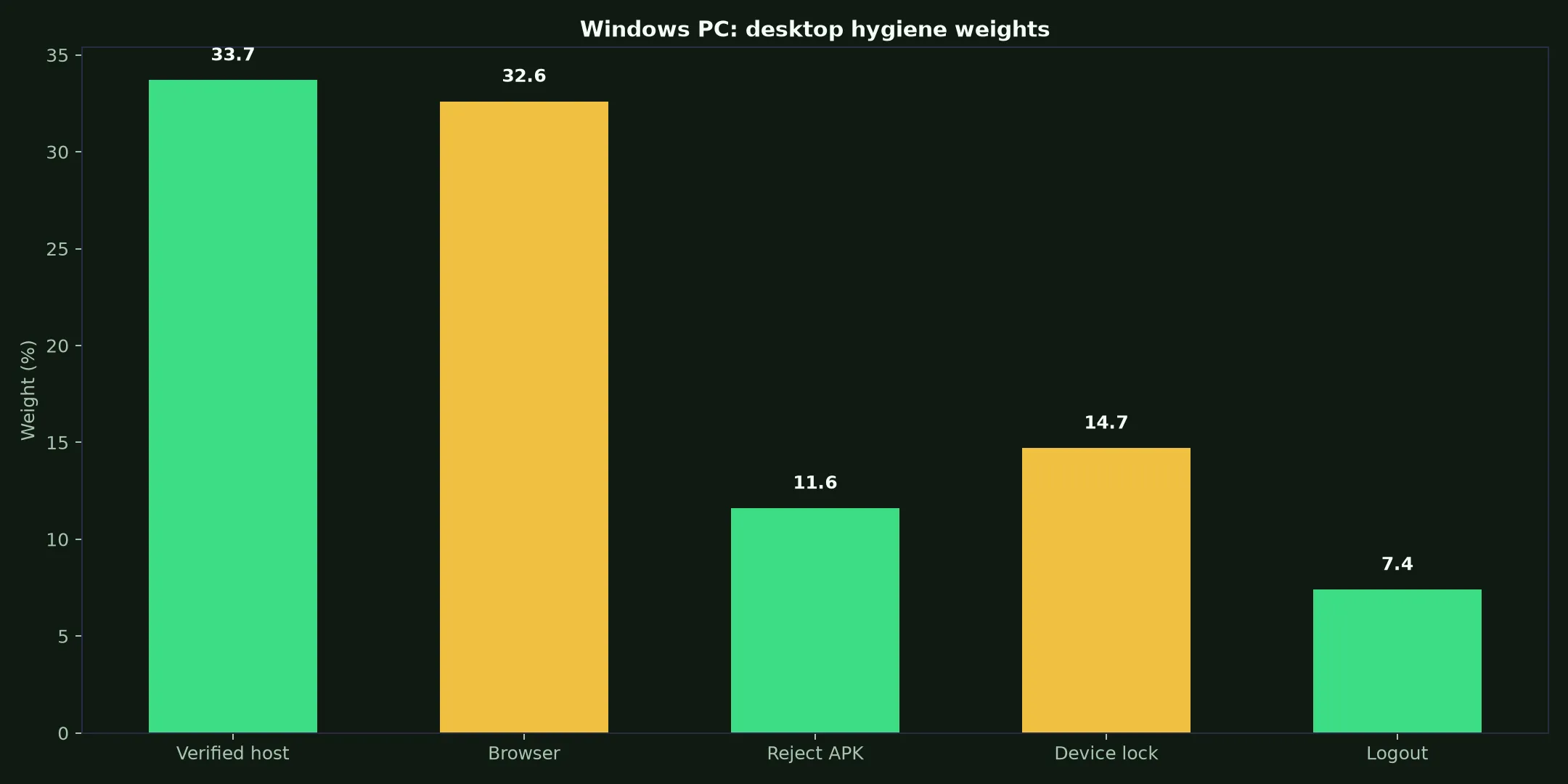 KingBillyWin Casino on Windows PC evidence chart