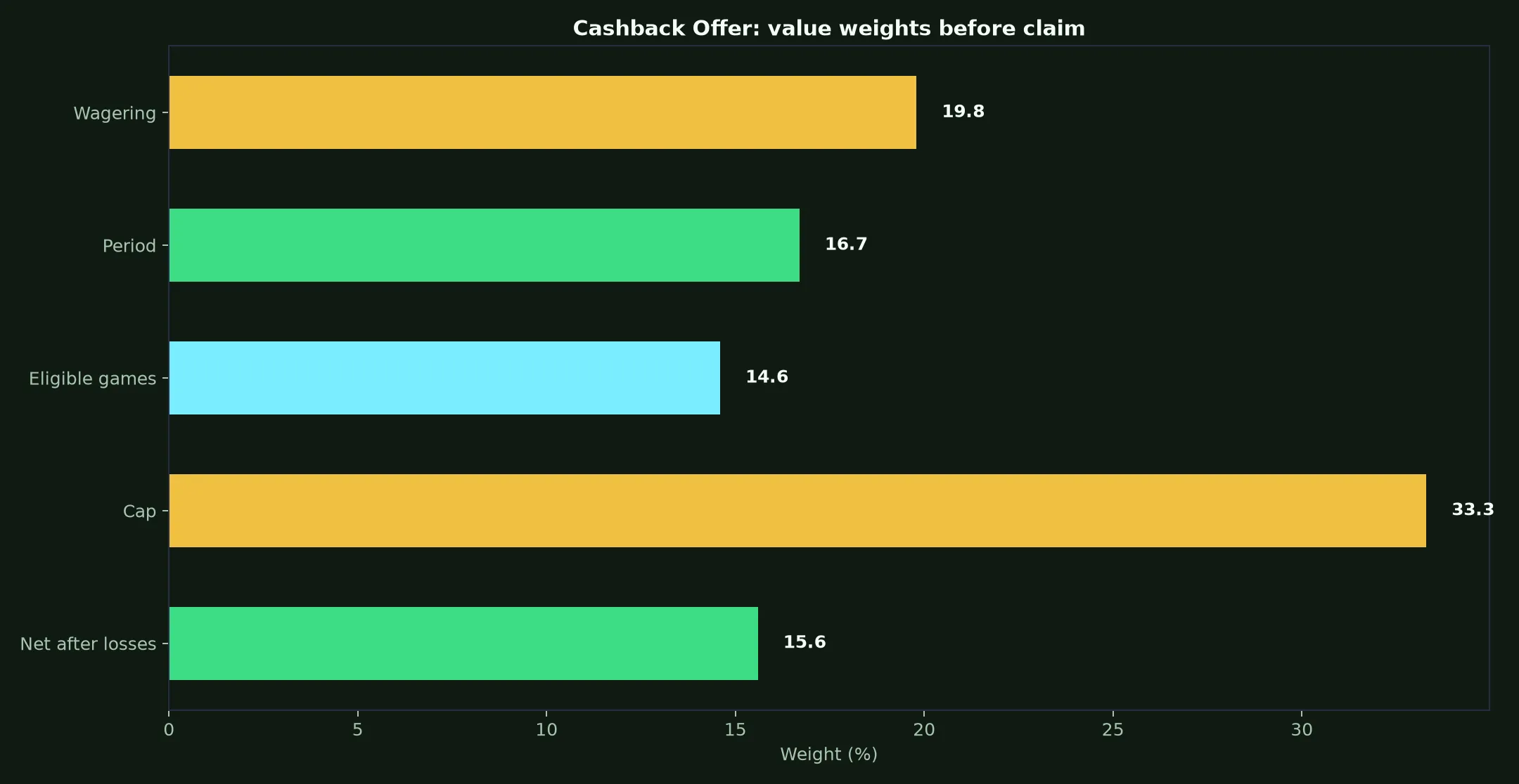 KingBillyWin Casino Cashback Offer Guide evidence chart