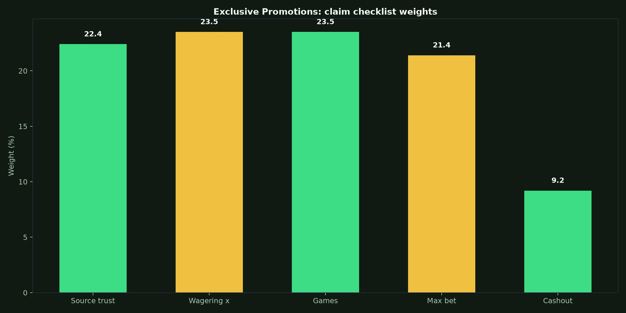 KingBillyWin Casino Exclusive Promotions Guide evidence chart