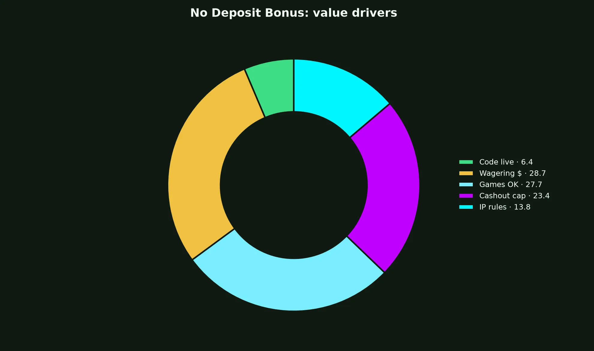 KingBillyWin Casino No Deposit Bonus Guide evidence chart