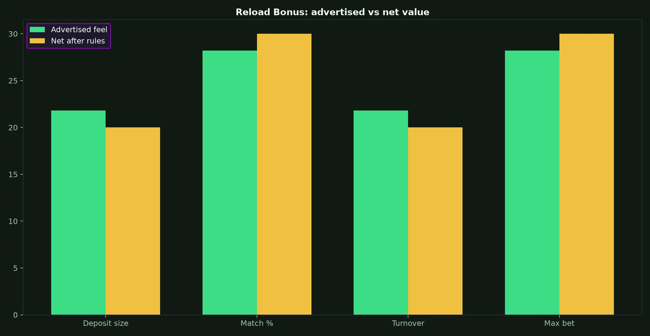KingBillyWin Casino Reload Bonus Guide evidence chart
