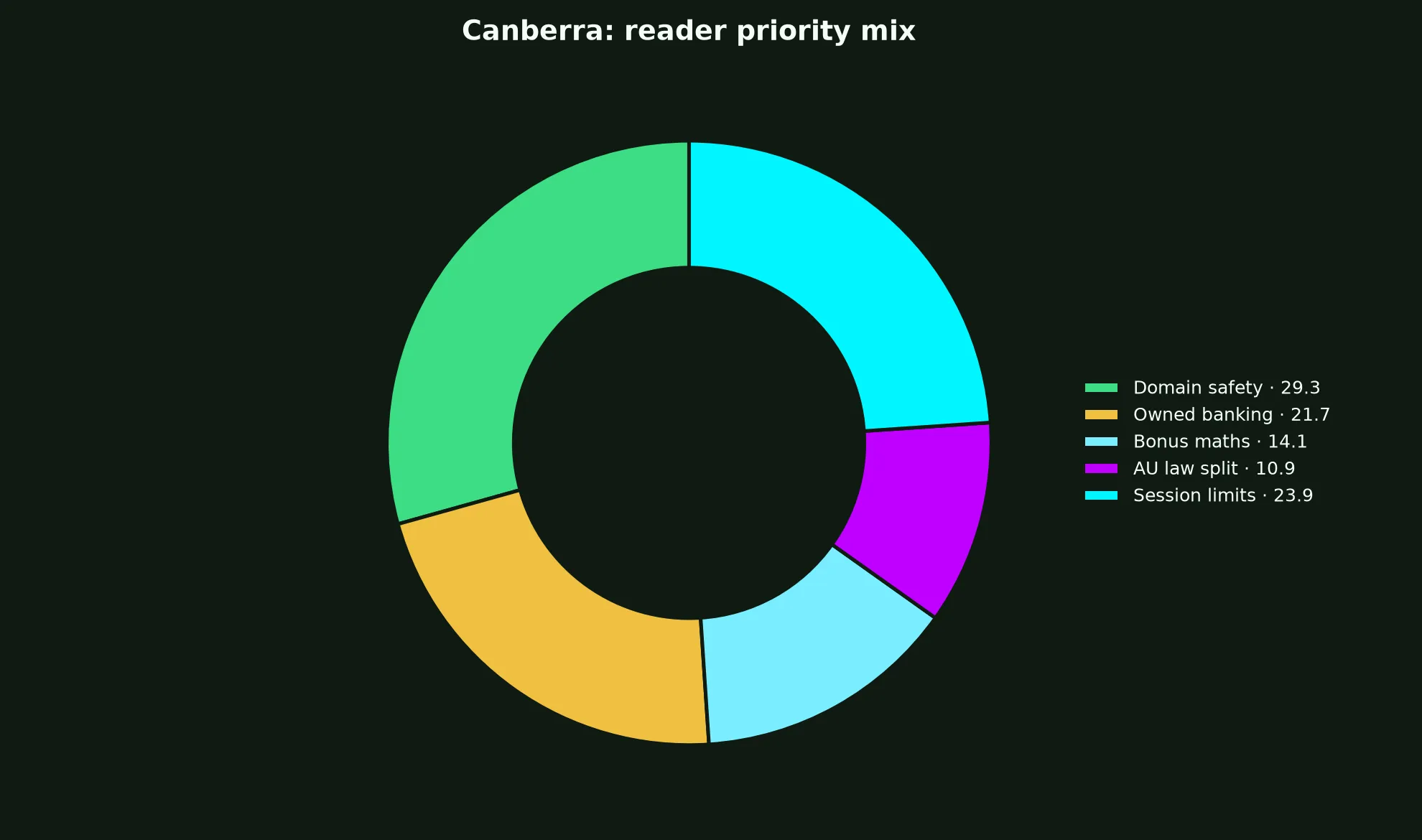 KingBillyWin Casino for Canberra Players evidence chart