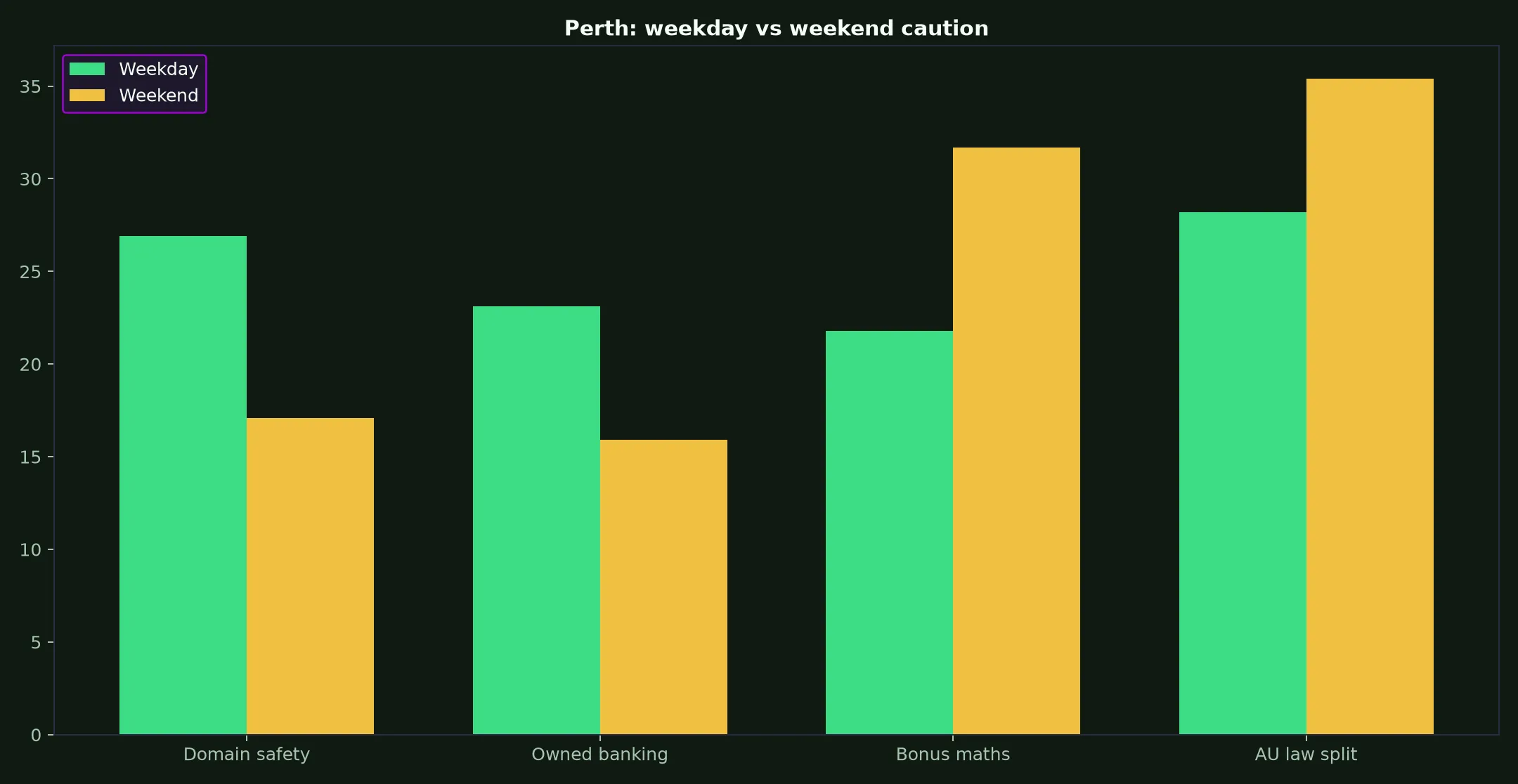 KingBillyWin Casino for Perth Players evidence chart