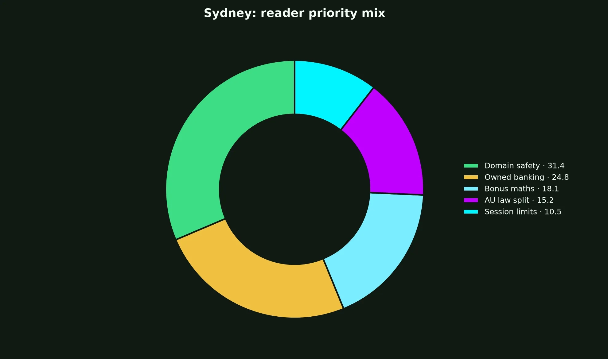 KingBillyWin Casino for Sydney Players evidence chart