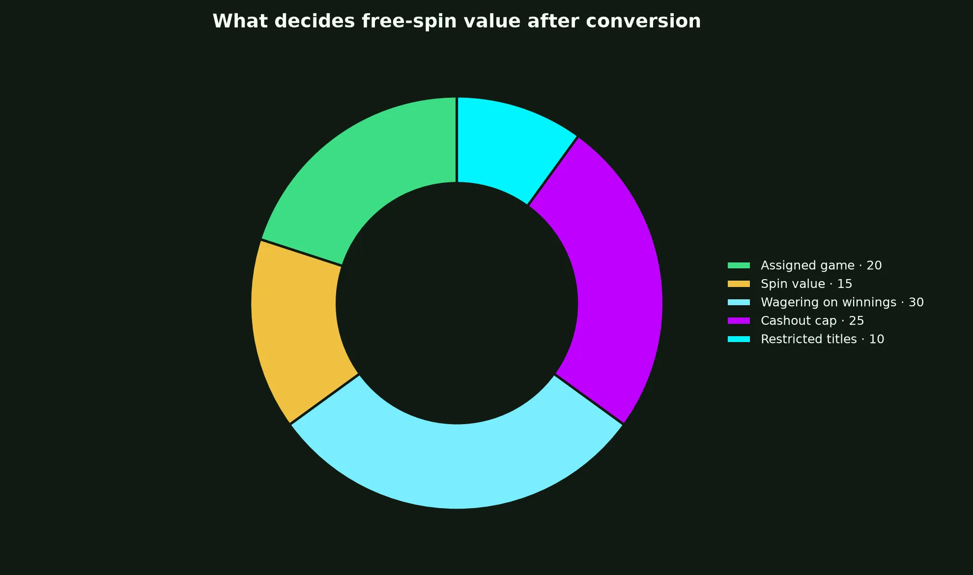 KingBillyWin Casino Free Spins Terms Explained evidence chart