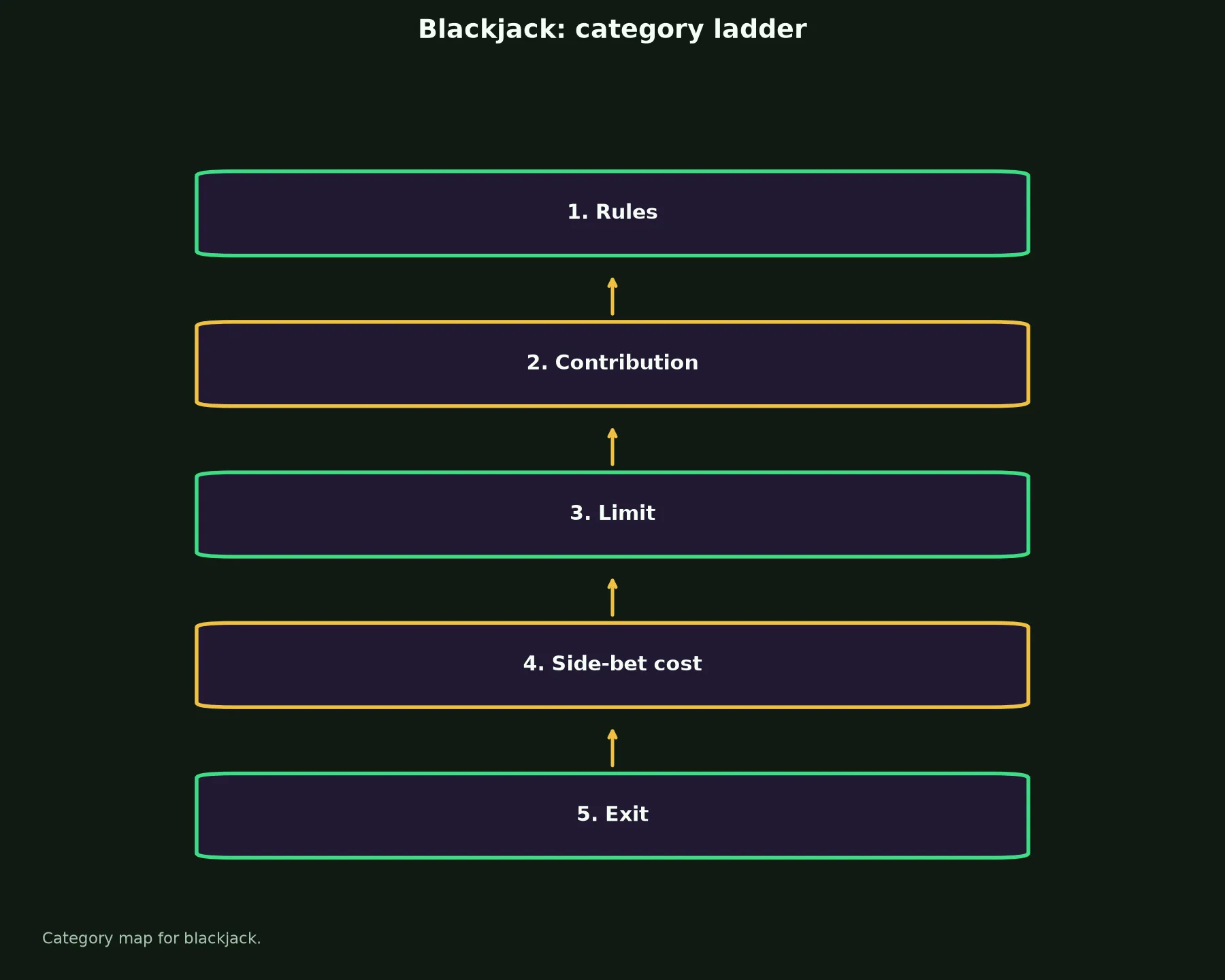 Blackjack at KingBillyWin Casino evidence chart