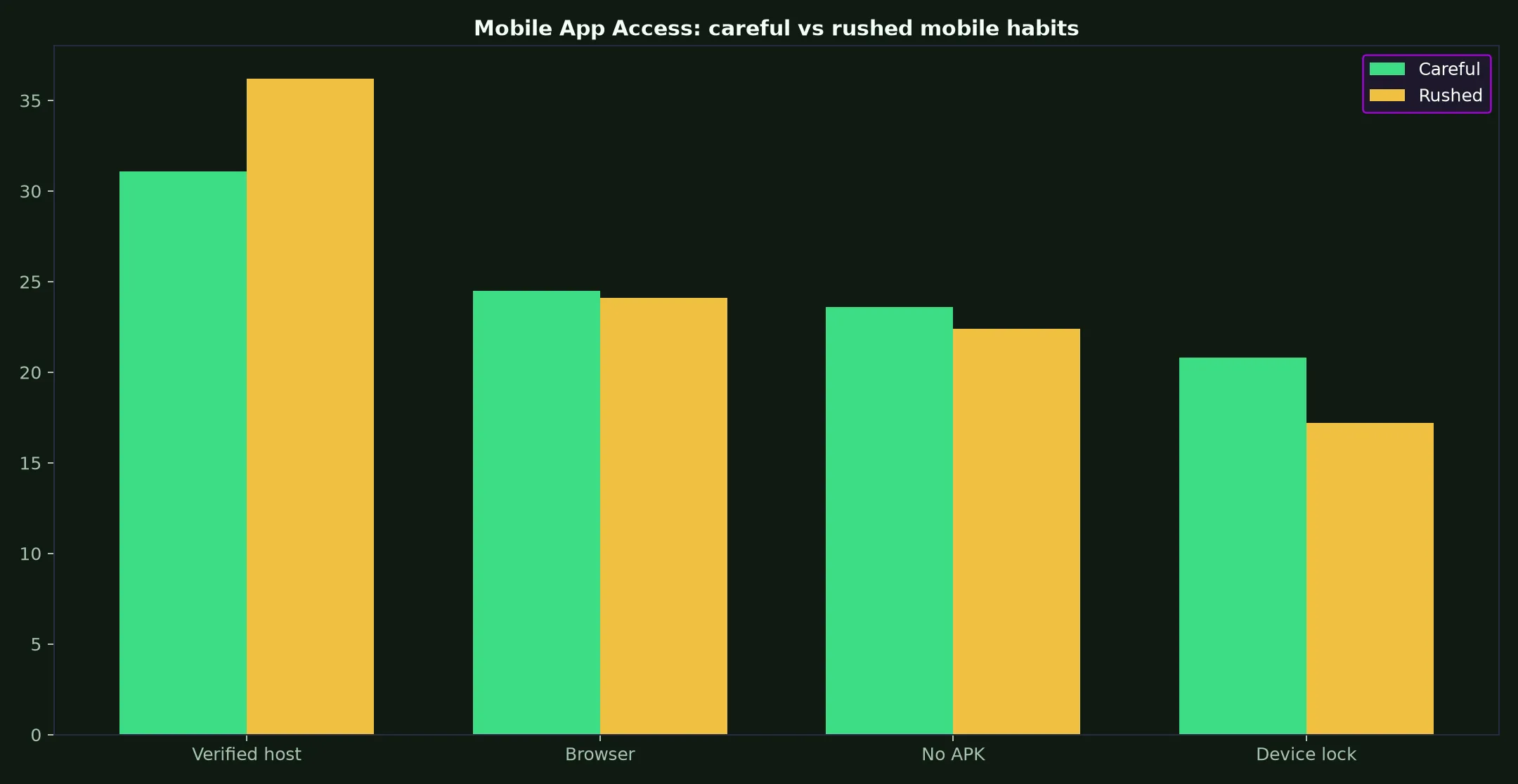 KingBillyWin Casino Mobile App Access evidence chart