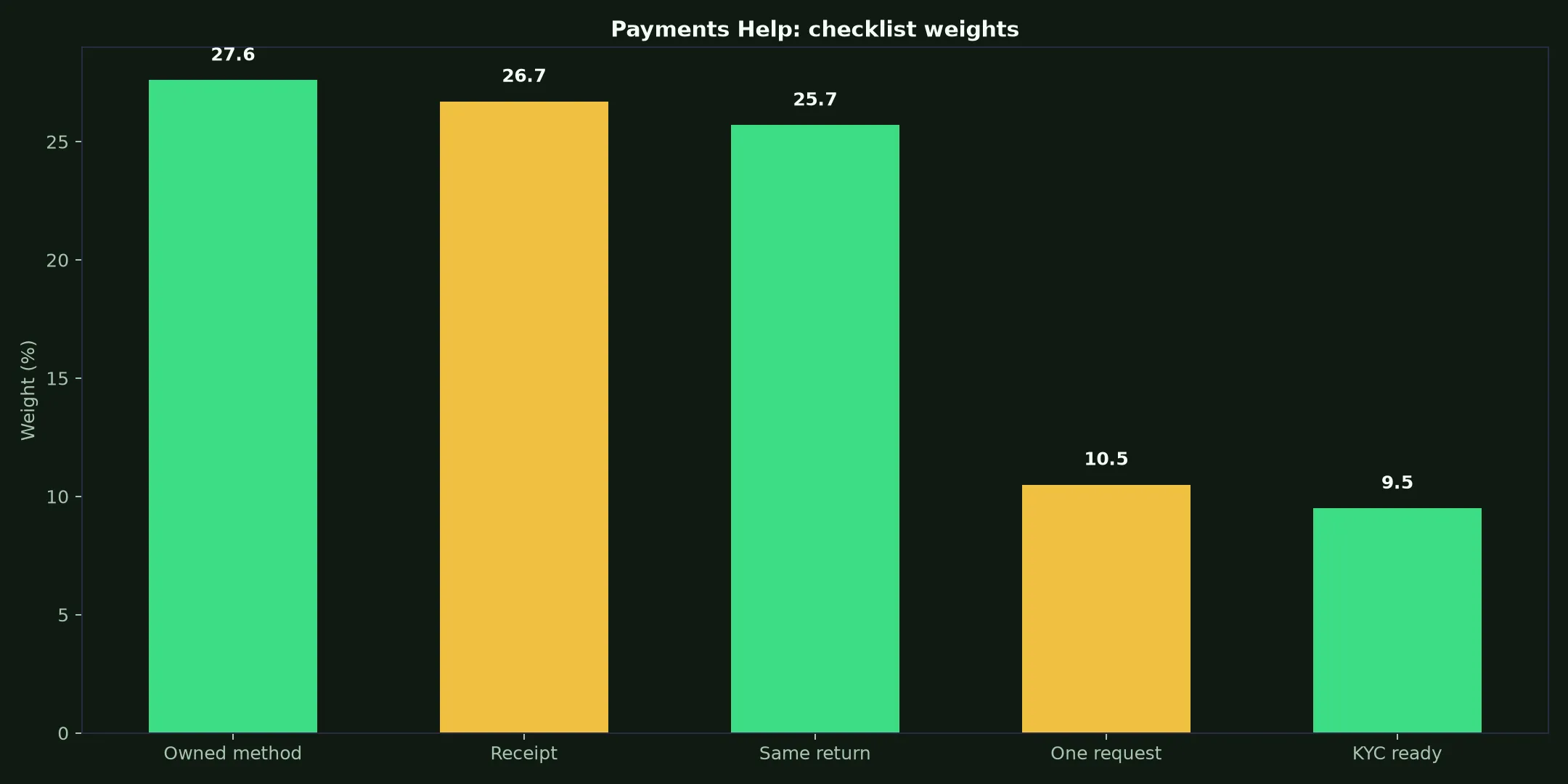 KingBillyWin Casino Payments Help evidence chart