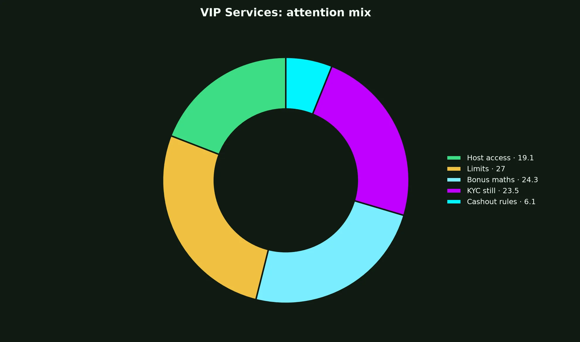 KingBillyWin Casino VIP Services evidence chart
