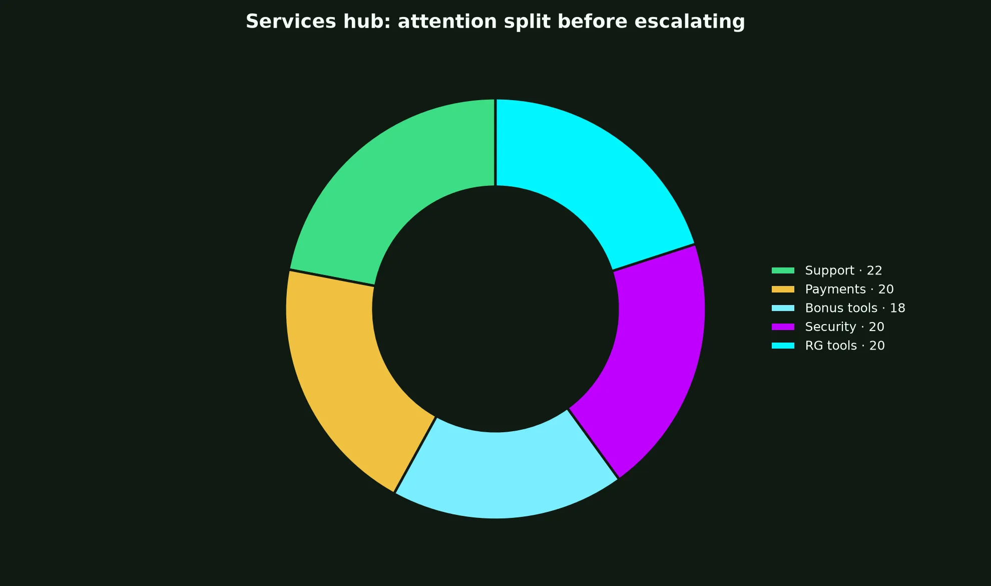 KingBillyWin Casino Services Hub evidence chart