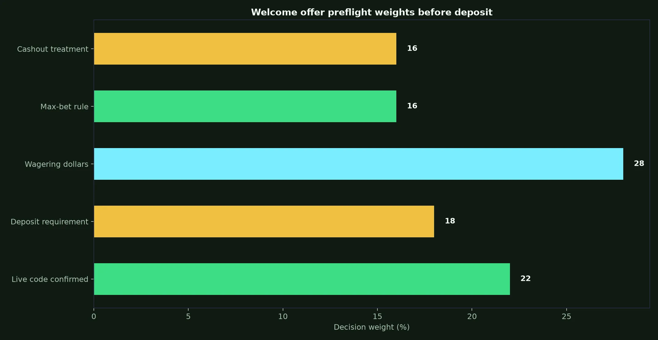 KingBillyWin Casino Welcome Bonus Verification Guide evidence chart