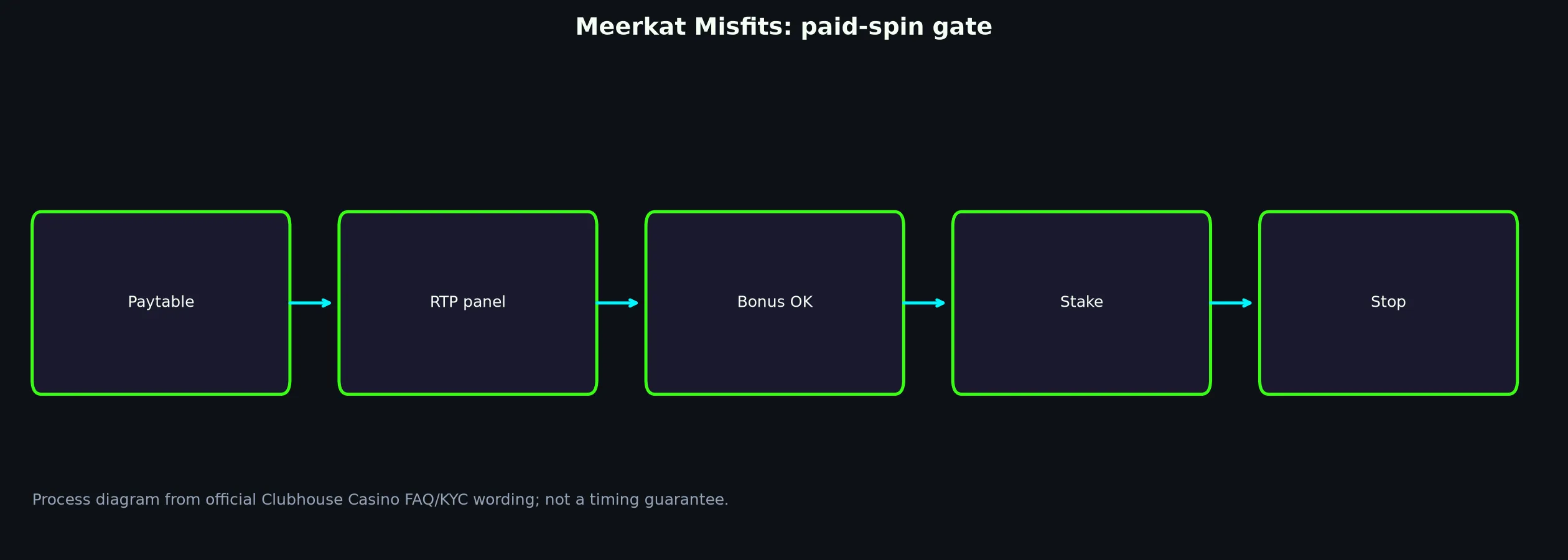 Meerkat Misfits pokie artwork at KingBillyWin Casino